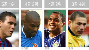 [프로축구]득점왕? 삼바리듬에 물어봐!