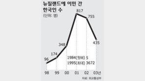 [커버스토리]뉴질랜드 웰빙체험/뉴질랜드 이민 빛과 그늘