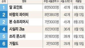 [국내 박스오피스]8월 21,22일 기준