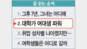 [그 많던 여학생들 어디로 갔나]대학가 여대생 파워