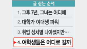 [그 많던 여학생들 어디로 갔나]여학생들은 어디로 갈까