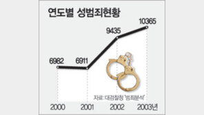 여성들 “내 몸 내가 지킨다”… 호신술 강좌-관련용품 불티