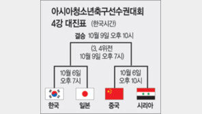 [대표팀]아우 “日 넘고 결승 간다”…청소년축구 4강필승 다짐