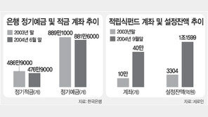 [금융상품 리모델링]“적금 대신 적립식펀드 갈아타자”