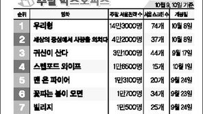 [국내 박스오피스]10월 9,10일 기준