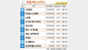 [국내 박스오피스]11월 27, 28일 기준