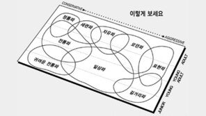 [커버스토리]감성매트릭스/나는 어떤 스타일 일까