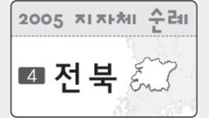 [2005 지자체 순례]<4>전북