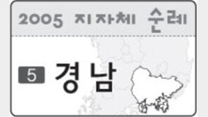 [2005 지자체 순례]<5>경남