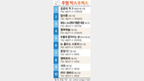 [국내 박스오피스]1월 29, 30일 기준