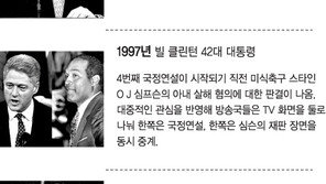 [그래픽 뉴스]지난 100년간 美 국정연설 변천사