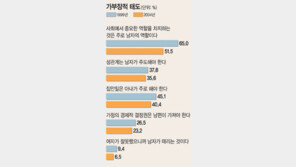 [女, 당당한 ‘세상의 절반’]<4>변화하는 가족관계