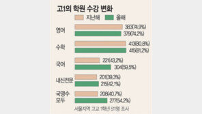 [현장진단]‘2008학년 새 大入제도’로 달라진 교실