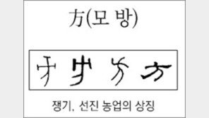 [한자 뿌리읽기]<181>方(모 방)