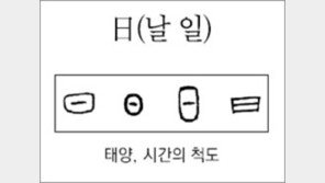 [한자 뿌리읽기]<182>日(날 일)