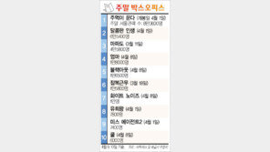 [국내 박스오피스]4월 9, 10일 기준