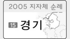 [2005 지자체 순례]<15>경기