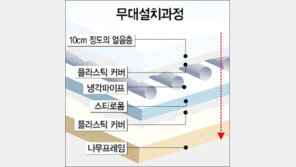 [공연]아이스링크에 숨은 ‘빙판무대의 과학’