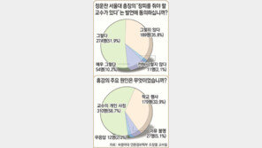 [교수님 오늘은 어디 계세요?]“休…休… 교수님 또 휴강이래”