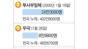 [국내 박스오피스]1월 28~30일 서울 기준