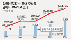 [뉴 파워그룹 그들이 온다]<10> 외국계 금융회사 출신들