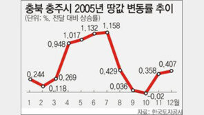 [신도시 현장을 가다]<4>충북 충주