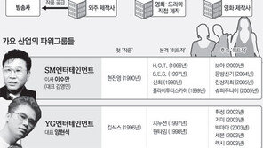 [뉴 파워그룹 그들이온다]<14>대형매니지먼트社 대표들