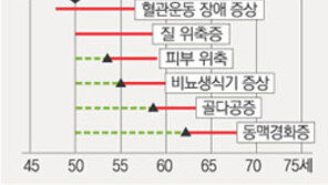 [건강]여성이 겪는 질병의 사계절