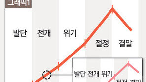 [이승재기자의 무비홀릭]긴장-이완의 반복… 곁눈질? 임파서블!