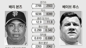 [美프로야구]본즈 714호…통산홈런 베이브 루스와 공동2위