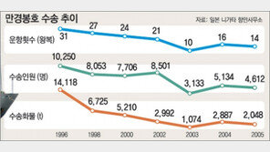 [인사이드 도쿄]만경봉호? 오거나 말거나