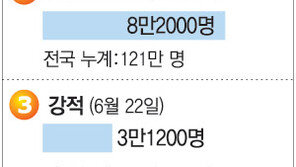 [국내 박스오피스]6월 24, 25일 서울 기준