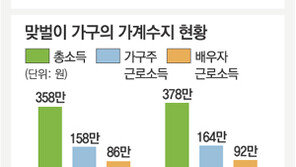 통계로 본 여성삶과 우먼파워…초혼 100쌍중 12쌍 ‘연하신랑’