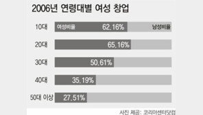 분유값이나 벌자?… 회사 하나 벌었다!