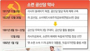 [에따모스크바]소련 해체 부른 ‘공산당 3일 쿠데타’ 15주년