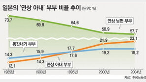 [인사이드 도쿄]‘누나아내’ 전성시대