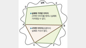 [이승재기자의 무비홀릭]‘해변의 여인’에 담긴 철학 읽기