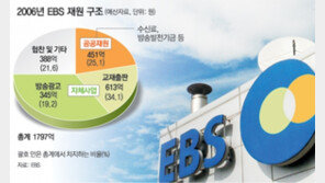 [미디어]‘낙하산 사장 파문’ EBS 뭐가 문제인가