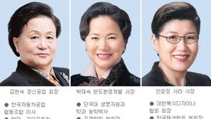 여성경제인協 신임회장 박빙의 3파전…女경제계 ‘후끈’