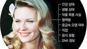 [헬스&뷰티]HAIR, 千가지 멋낼 수 있는곳…이틀에 한번은 감아요