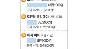 [국내 박스오피스]2006년 12월 30일~2007년 1월 1일 서울기준