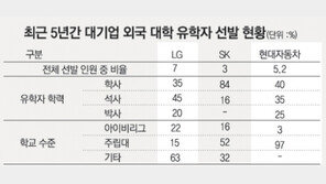 [아이비리그, 험난한 리그]<4>국내 취업 ‘좁은문’