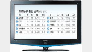 [김종석기자의 퀵 어시스트]엔트리 늘려 1명이라도 더 뽑자