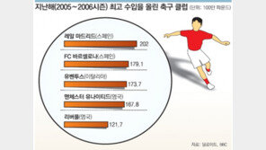 [특파원 경제읽기]축구 종가 자존심? 돈앞에선 차 버려!