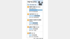 [국내 박스오피스]10, 11일 서울 기준
