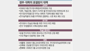 [‘표절 한국’ 이젠 바로잡자]OECD등 글로벌 논의 확산