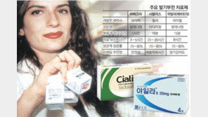 [헬스&뷰티]발기치료제 국산-외제 힘대결 팽팽