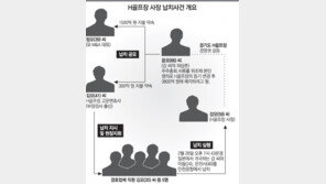 ‘골프장 사장 납치’ 부장검사 출신 변호사가 모두 지휘