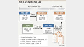 송도-오포-모현 투기혐의 세무조사