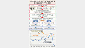 “차이나 쇼크보다 더 큰 폭탄 터졌다”